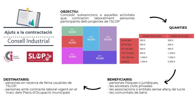 Consell Industrial de Parets del Vallès SLOP Ajuts a la contractació