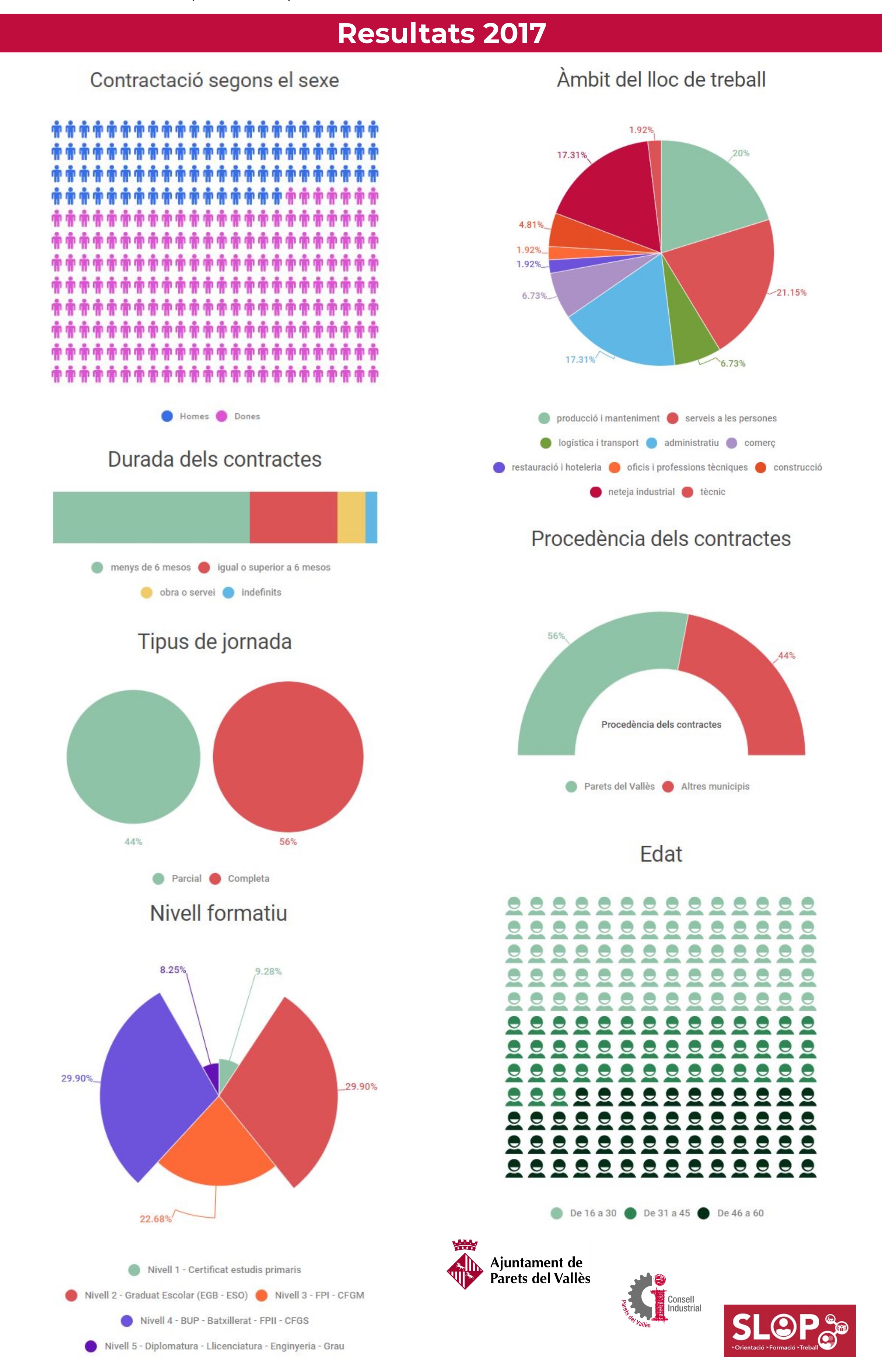 Resultats 2017 ajuts per a la contractació