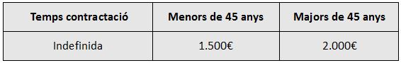 Captura